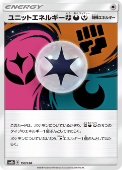 Unit Energy FDF 150/150 GX Ultra Shiny